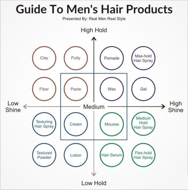 CỰC HOT Những loại lược tạo kiểu tóc nam chuyên dụng cho nam giới